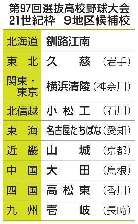 　第９７回選抜高校野球大会　２１世紀枠９地区候補校