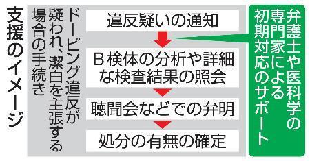 　支援のイメージ