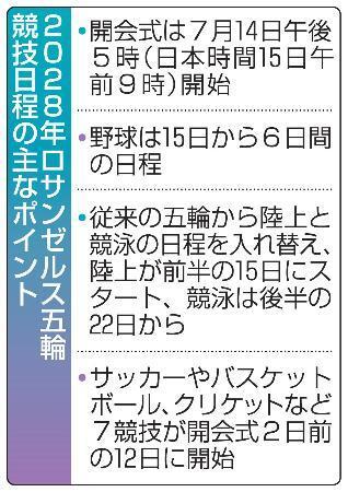 　２０２８年ロサンゼルス五輪　競技日程の主なポイント