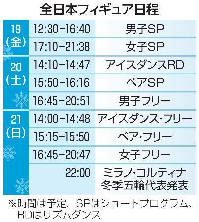 　全日本フィギュア日程