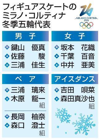 　フィギュアスケートのミラノ・コルティナ冬季五輪代表