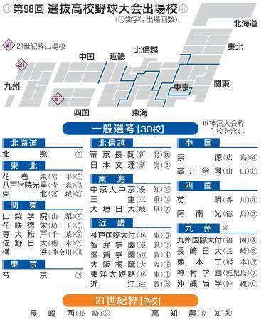 　第９８回選抜高校野球大会出場校（地図付き）