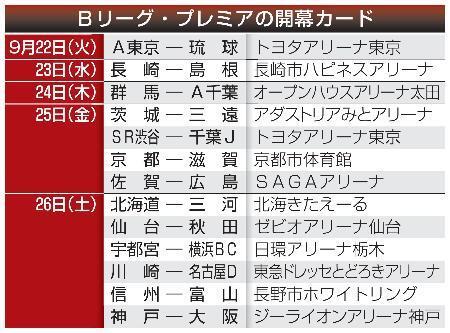 　Ｂリーグ・プレミアの開幕カード