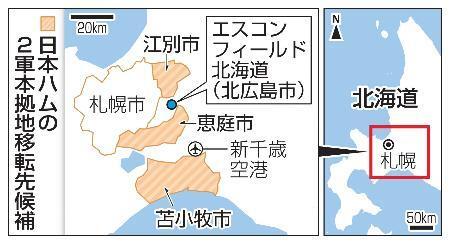 　日本ハムの２軍本拠地移転先候補の３市