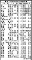 歴代の国民栄誉賞受賞者