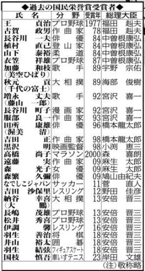 歴代の国民栄誉賞受賞者