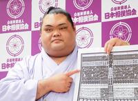 　しこ名を指さす一意