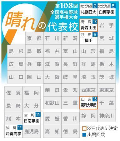 　第１０８回全国高校野球選手権大会　晴れの代表校