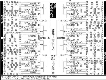 　女子組み合わせ