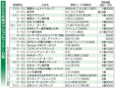 　２０２５年男子プロゴルフツアー日程