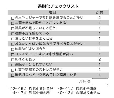 　シミの原因の一つとなる「過脂化」チェックリスト