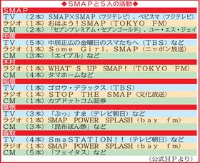 キムタク　ラジオで騒動には直接触れず