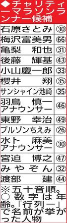 　チャリティーマラソンランナーの候補