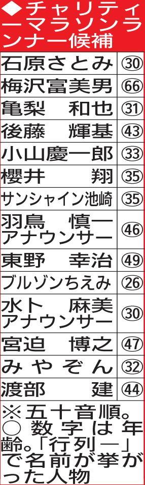 　チャリティーマラソンランナーの候補