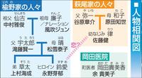 　次々期ＮＨＫ連続テレビ小説「半分、青い。」の人物相関図