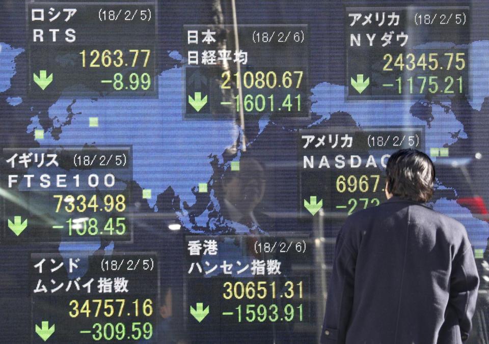 　一時１６００円超下げた日経平均株価（中央上）を示すボード＝６日午後、東京・八重洲