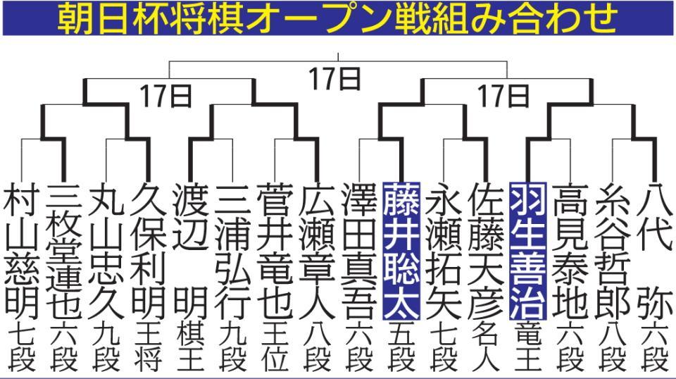 　朝日杯将棋オープン戦組み合わせ