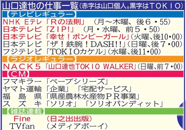 ｔｏｋｉｏ山口が午後会見 強制わいせつ容疑書類送検を謝罪へ 芸能 デイリースポーツ Online