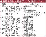 　最近のＮＨＫ連続テレビ小説のヒロイン