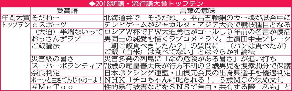 　２０１８新語・流行語大賞トップテン