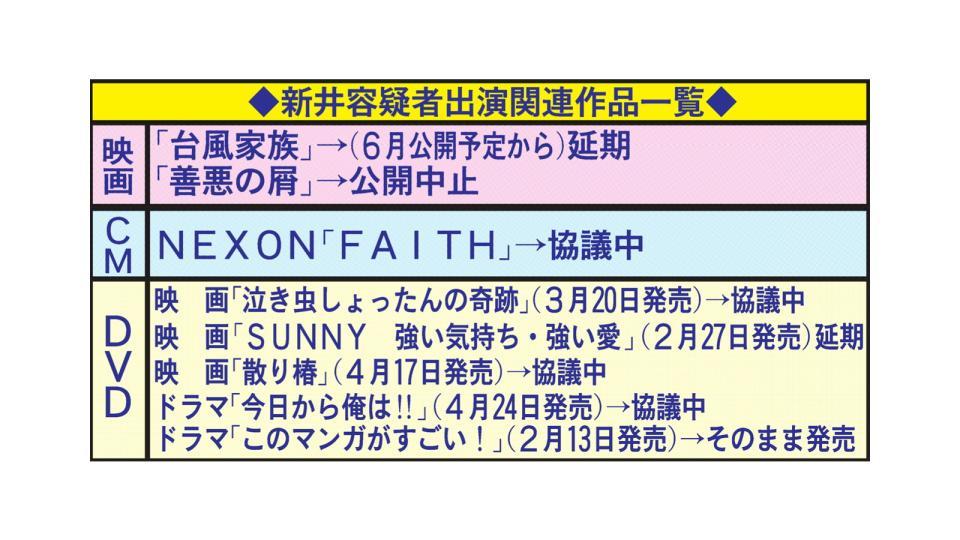 　新井容疑者の出演作など