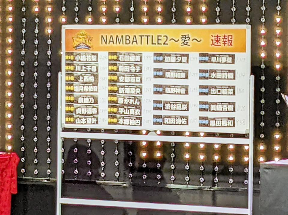 ｎｍｂ内総選挙 小嶋花梨が暫定１位 渋谷凪咲１８位 １４位まで次期シングル選抜 芸能 デイリースポーツ Online