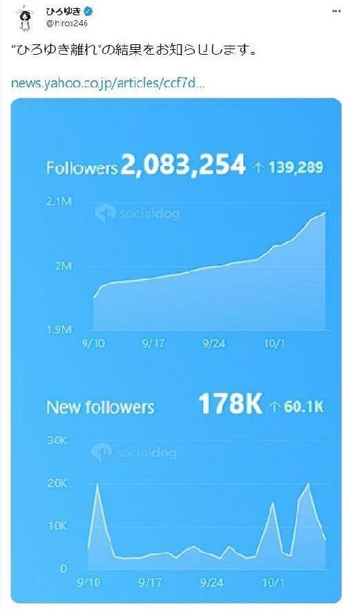 　ひろゆき氏のツイッター＠ｈｉｒｏｘ２４６より