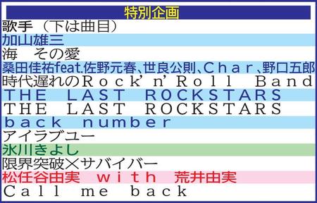 　第７３回紅白歌合戦　特別企画の歌手と曲目