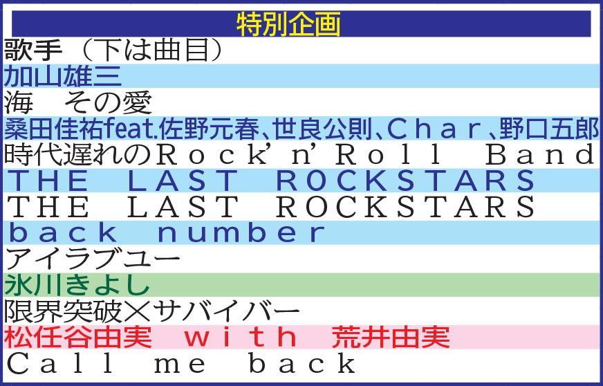 　第７３回紅白歌合戦　特別企画の歌手と曲目