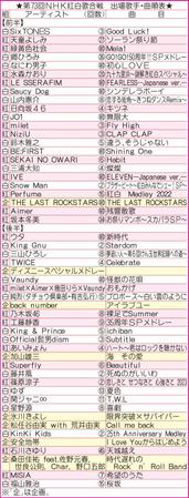 　ＮＨＫ紅白歌合戦の出場歌手・曲順