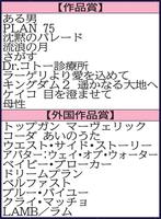 　第６５回ブルーリボン賞候補　作品賞と外国作品賞