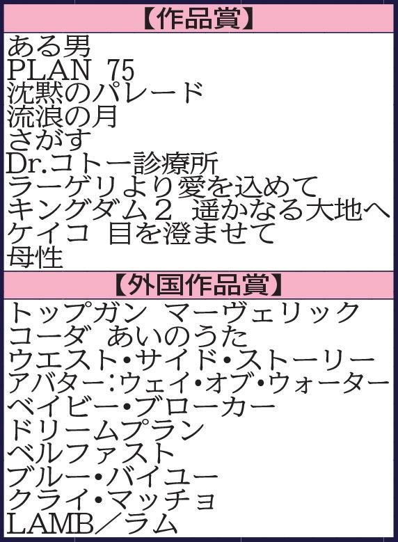 　第６５回ブルーリボン賞候補　作品賞と外国作品賞