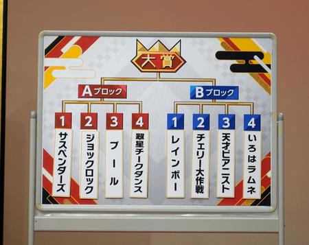 　「令和５年度ＮＨＫ新人お笑い大賞」のブロック分けと出演順