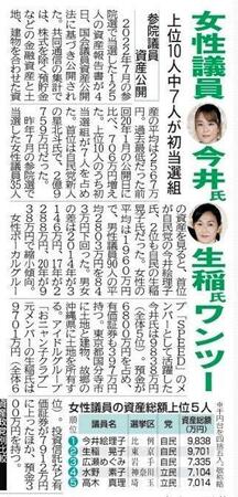 ２２年７月の参院選で当選した女性議員３５人の資産ランク　デイリースポーツ２０２３年１月５日付の紙面から