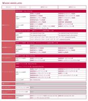 　ＭＵＳＩＣ　ＡＷＡＲＤＳ　ＪＡＰＡＮの部門一覧