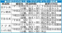 　中居正広の地上波・ラジオレギュラー番組