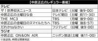 　中居正広のレギュラー番組