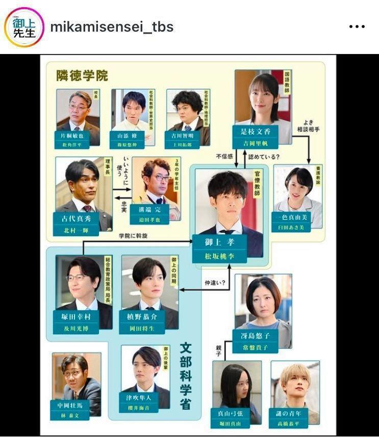 「御上先生」公式インスタグラム＠ｍｉｋａｍｉｓｅｎｓｅｉ＿ｔｂｓ（１月２８日付）より