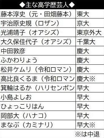 　主な高学歴芸人