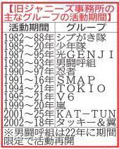 　旧ジャニーズ解散グループ