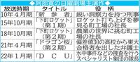 　阿部寛の「日曜劇場」主演作