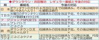 　ダウンタウン・浜田雅功　レギュラー番組と今後の対応
