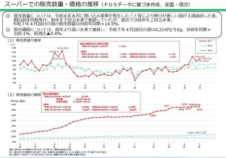 　農水省の発表資料　コメの値段が爆発しているグラフが凄い　