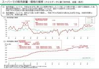 　農水省の発表資料　コメの値段が爆発しているグラフが凄い　