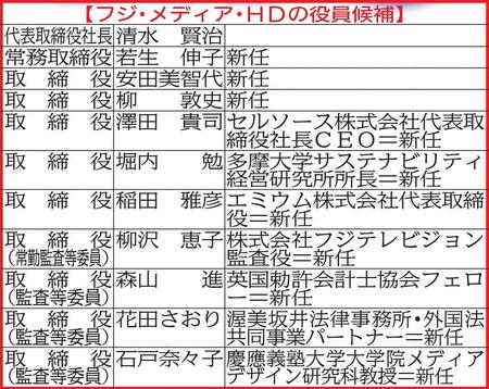 　フジ・メディア・ＨＤの役員候補
