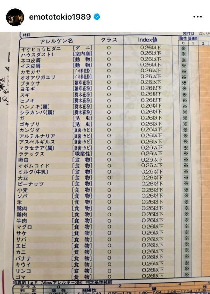 なぜ？？意外なアレルギー検査の結果。柄本時生のインスタグラム＠ｅｍｏｔｏｔｏｋｉｏ１９８９より