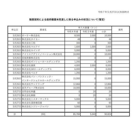 農水省が発表した１９社