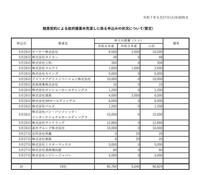 農水省が発表した１９社