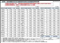 全国４７都道府県の「ブレンド米」価格　意外な県が高額に　農水省の発表資料