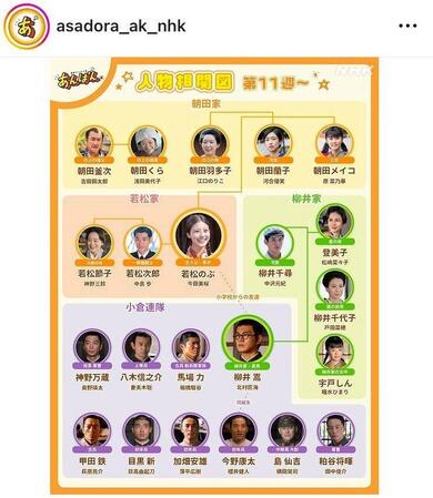 「あんぱん」公式インスタグラム＠ａｓａｄｏｒａ＿ａｋ＿ｎｈｋより